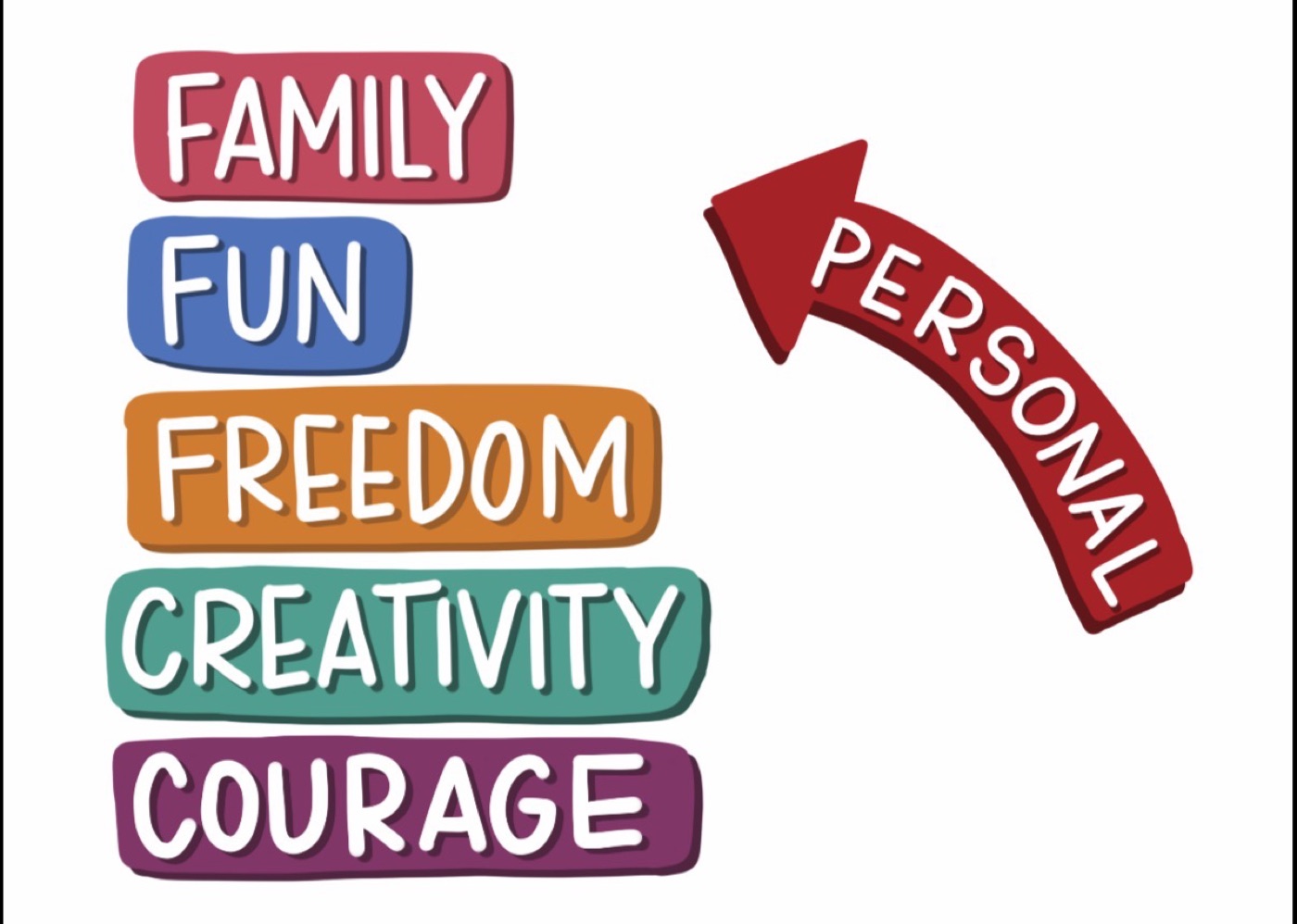 Personal values — family, fun, freedom, creativity, courage.